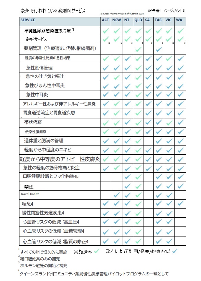 Australian Pharmacist service_2025