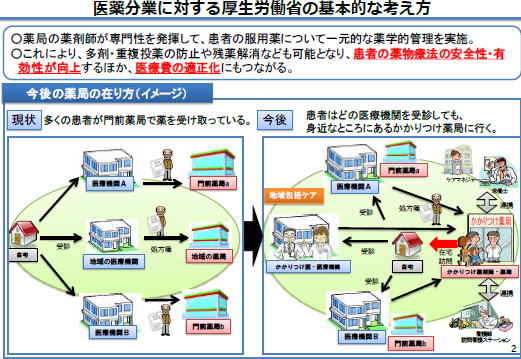 記載例（錠剤・カプセル剤の場合）