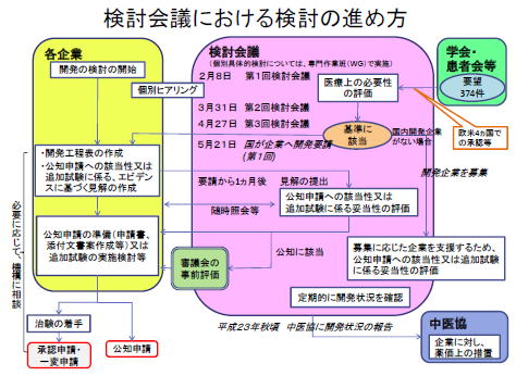 適応外薬