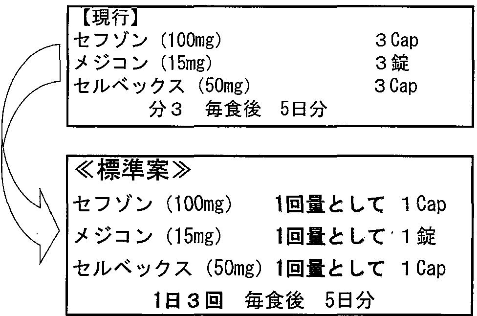 記載例（錠剤・カプセル剤の場合）