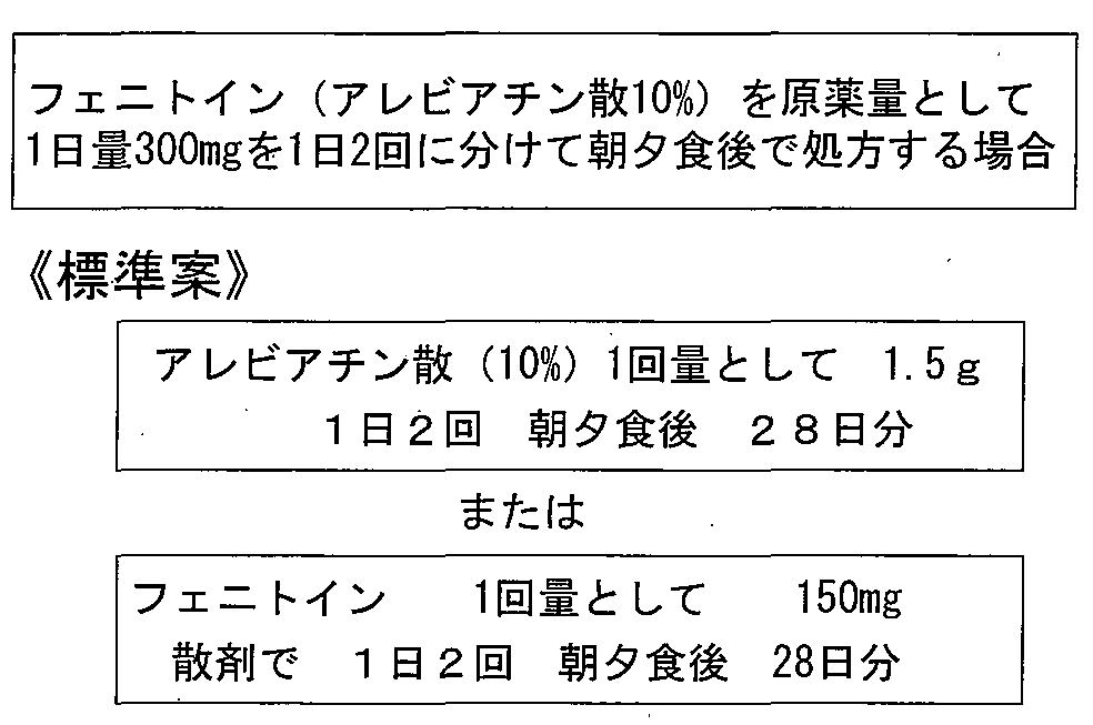 記載例（散剤の場合）