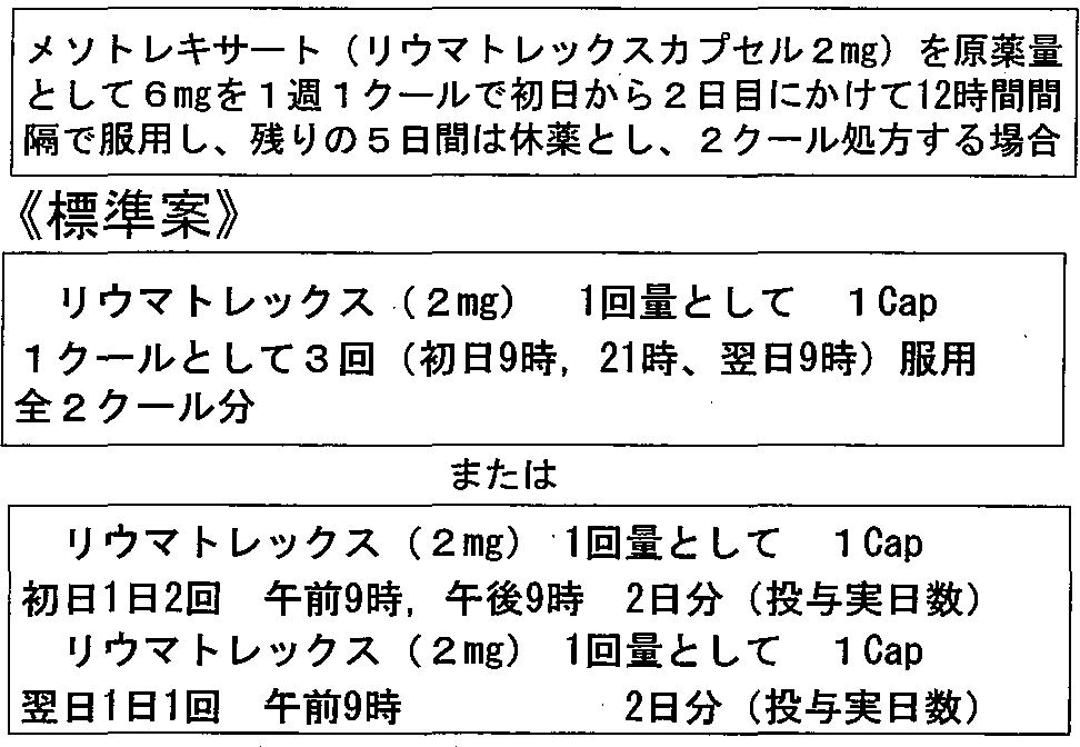 記載例（休薬期間のある薬剤の場合）